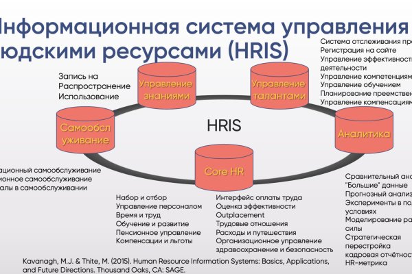 Кракен сайт ссылка kr2web in