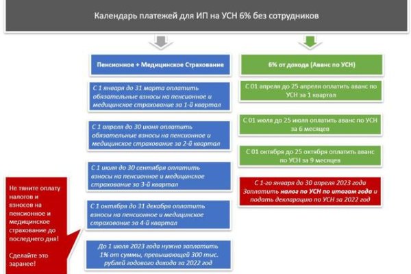 Не входит в кракен пользователь не найден